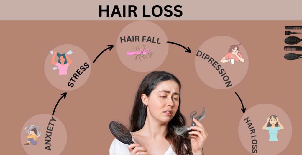 Hair Loss